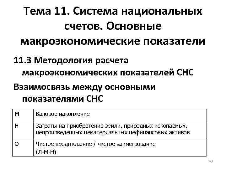 Тема 11. Система национальных счетов. Основные макроэкономические показатели 11. 3 Методология расчета макроэкономических показателей