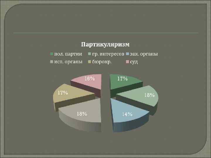 Вдохновитель и защитник интересов партии 7 букв