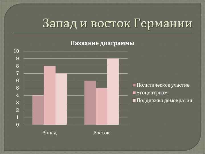 Презентация на тему запад и восток германии сегодня