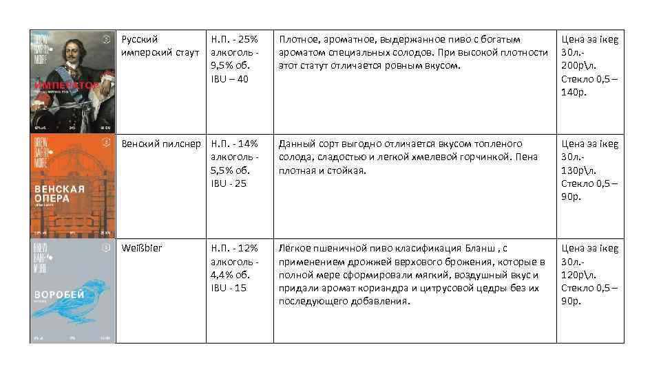 Русский имперский стаут Н. П. - 25% алкоголь 9, 5% об. IBU – 40