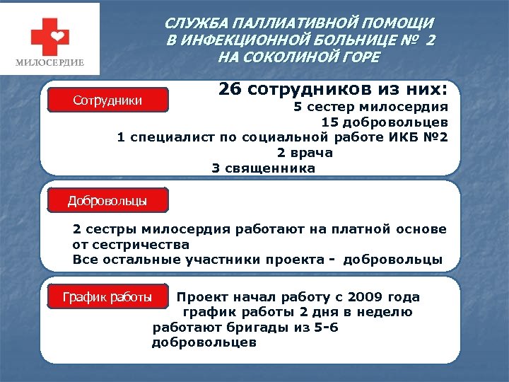 СЛУЖБА ПАЛЛИАТИВНОЙ ПОМОЩИ В ИНФЕКЦИОННОЙ БОЛЬНИЦЕ № 2 НА СОКОЛИНОЙ ГОРЕ 26 сотрудников из