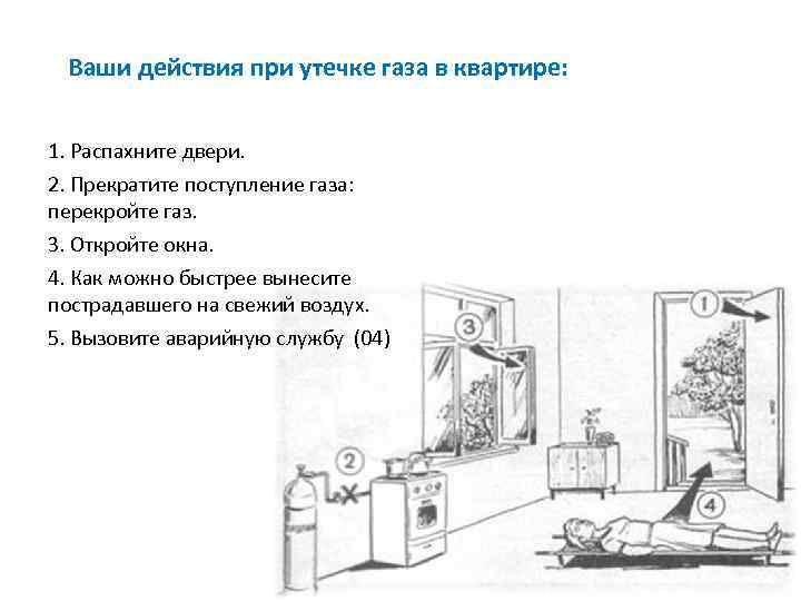 Ваши действия при утечке газа в квартире: 1. Распахните двери. 2. Прекратите поступление газа: