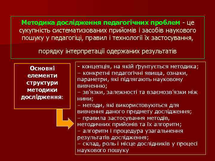 Методика дослідження педагогічних проблем - це сукупність систематизованих прийомів і засобів наукового пошуку у