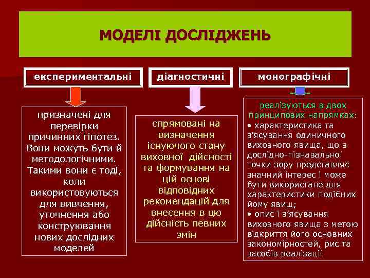МОДЕЛІ ДОСЛІДЖЕНЬ експериментальні призначені для перевірки причинних гіпотез. Вони можуть бути й методологічними. Такими