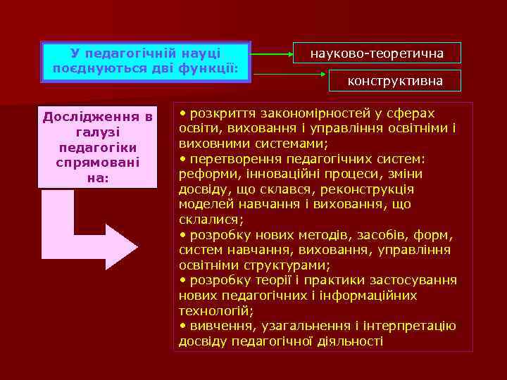 У педагогічній науці поєднуються дві функції: Дослідження в галузі педагогіки спрямовані на: науково-теоретична конструктивна