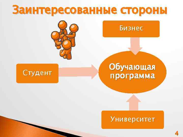 Заинтересованные стороны Бизнес Студент Обучающая программа Университет 