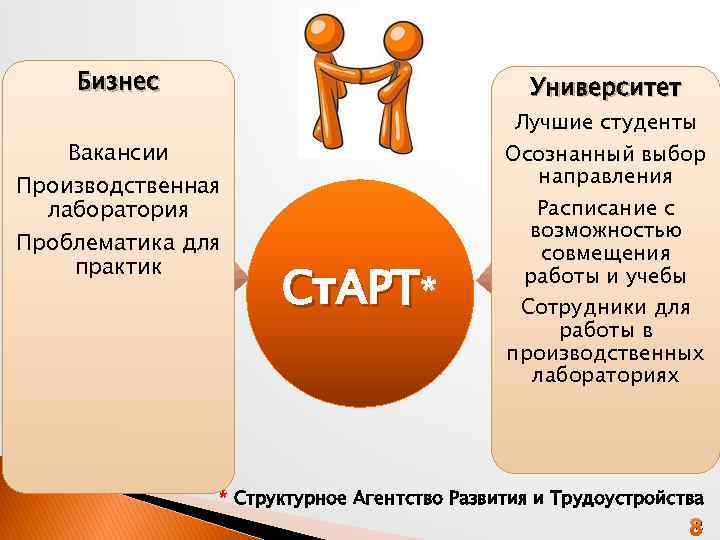 Бизнес Университет Вакансии Производственная лаборатория Проблематика для практик Ст. АРТ* Лучшие студенты Осознанный выбор