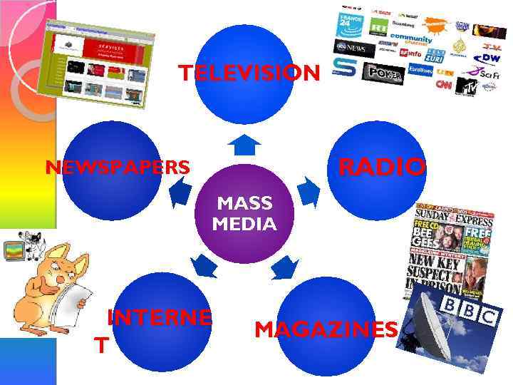 TELEVISION RADIO NEWSPAPERS MASS MEDIA INTERNE T MAGAZINES 