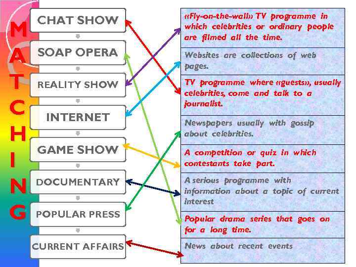 CHAT SHOW M A SOAP OPERA T REALITY SHOW C INTERNET H GAME SHOW