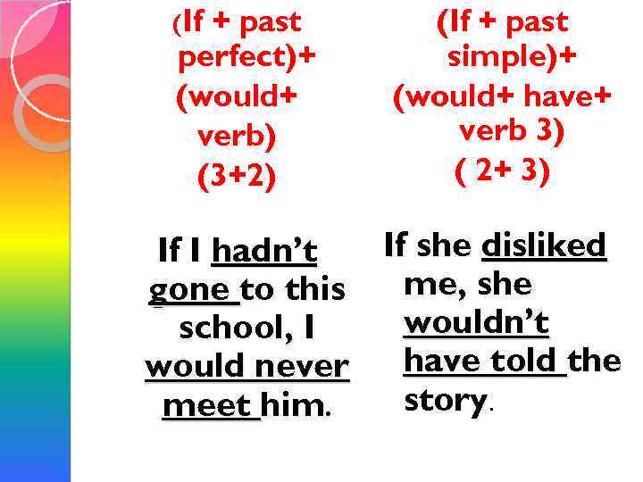 (If + past perfect)+ (would+ verb) (3+2) (If + past simple)+ (would+ have+ verb