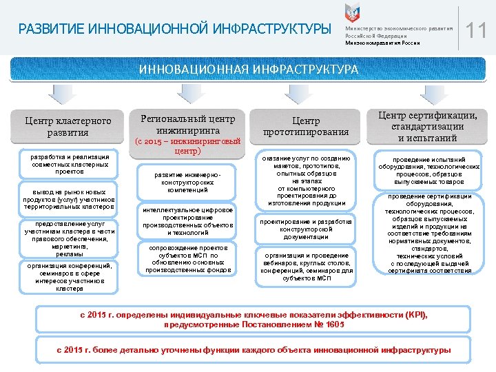 К элементам инфраструктуры инновационного проекта относят