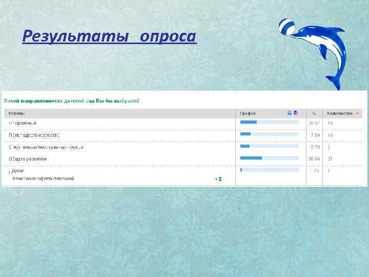 Результаты опроса 