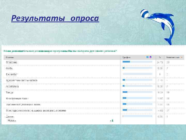 Результаты опроса 