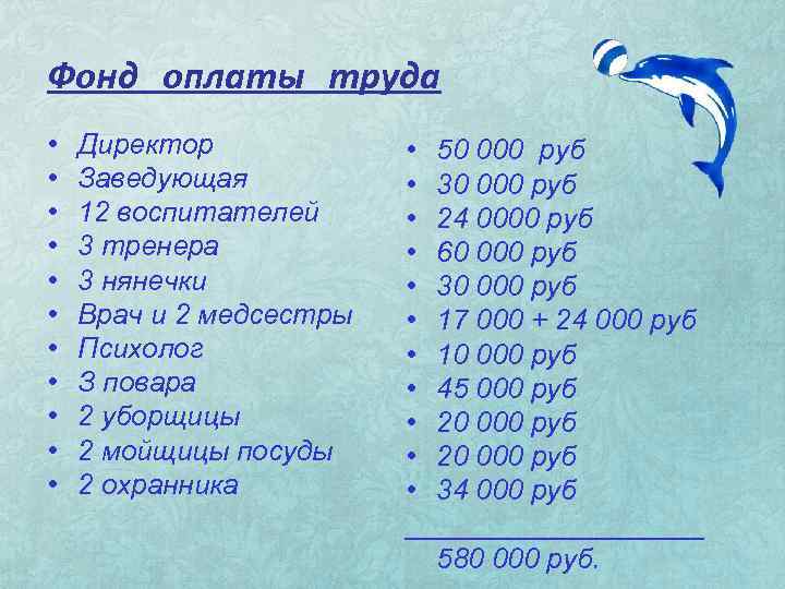 Фонд оплаты труда • • • Директор Заведующая 12 воспитателей 3 тренера 3 нянечки