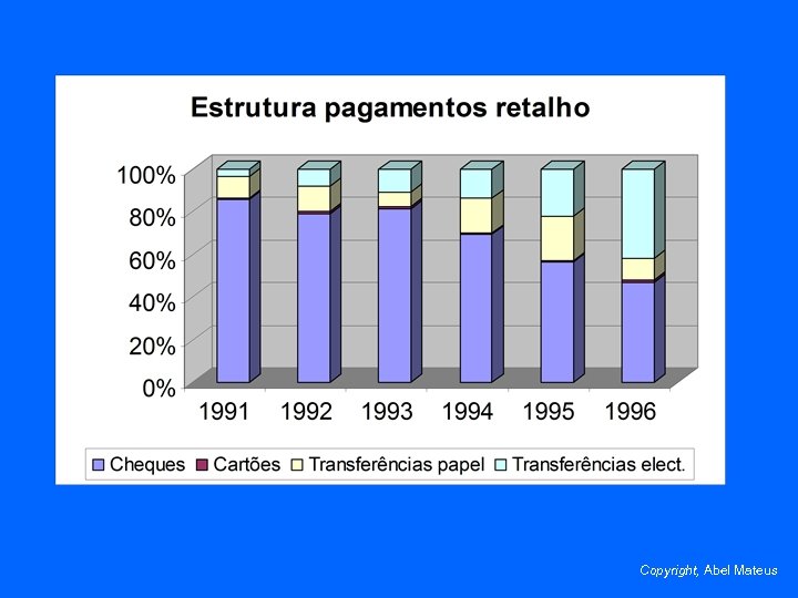 Copyright, Abel Mateus 