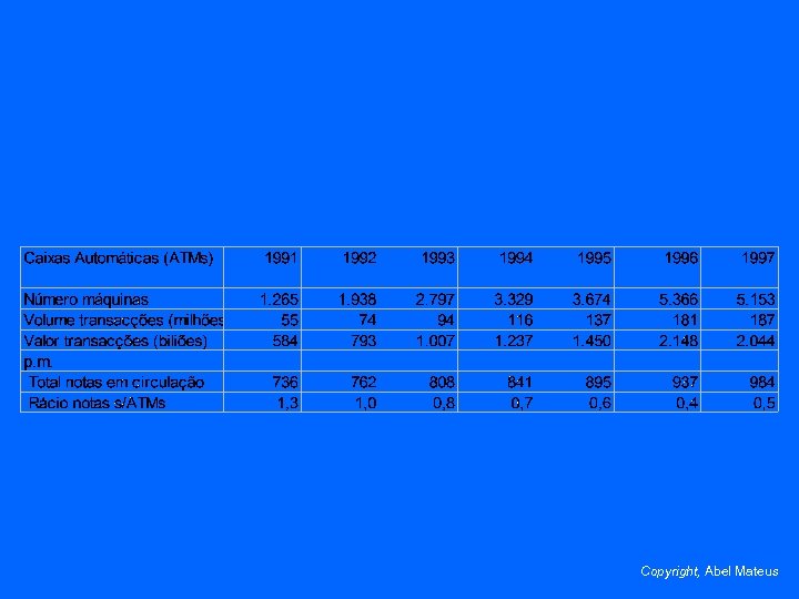 Copyright, Abel Mateus 
