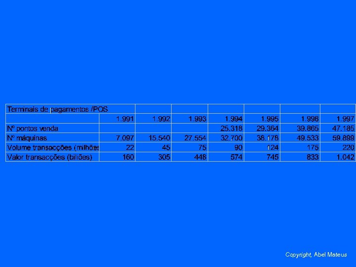 Copyright, Abel Mateus 
