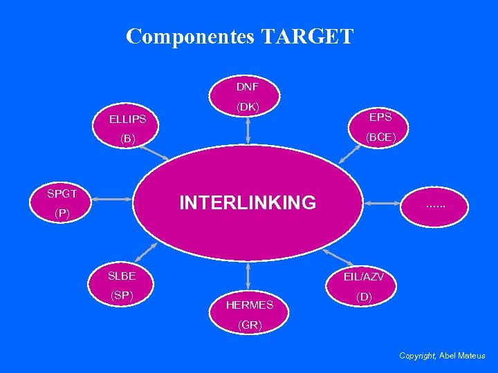 Componentes TARGET DNF ELLIPS (DK) (BCE) (B) SPGT EPS INTERLINKING (P) SLBE (SP) ….