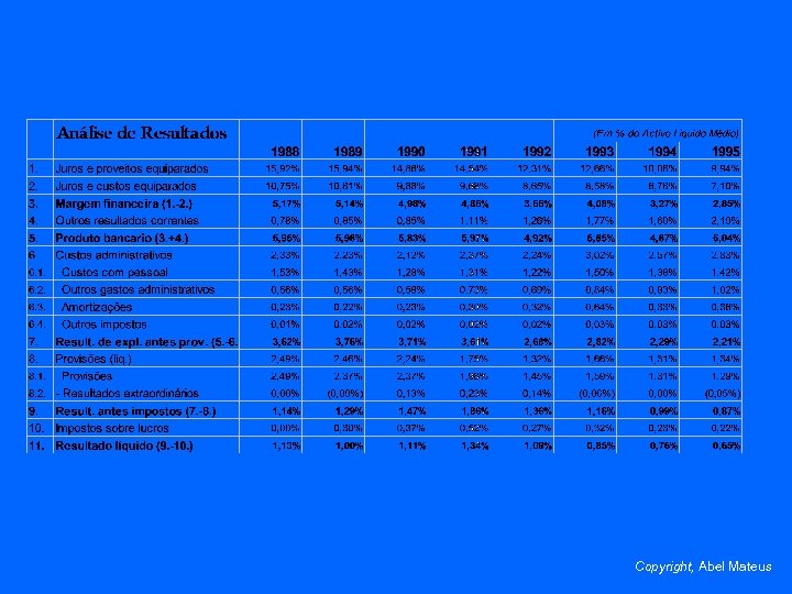 Copyright, Abel Mateus 