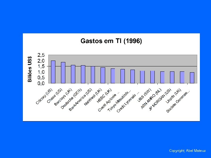 Copyright, Abel Mateus 