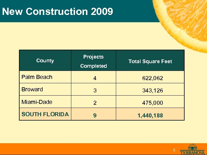 New Construction 2009 County Projects Completed Total Square Feet Palm Beach 4 622, 062
