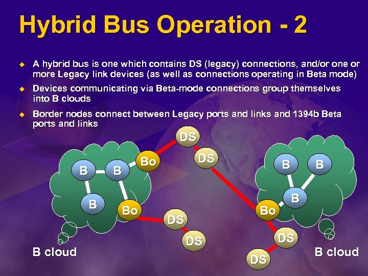 Hybrid Bus Operation - 2 u A hybrid bus is one which contains DS