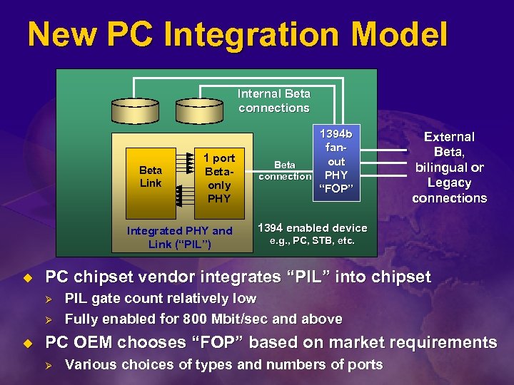 New PC Integration Model Internal Beta connections Beta Link 1 port Betaonly PHY Integrated