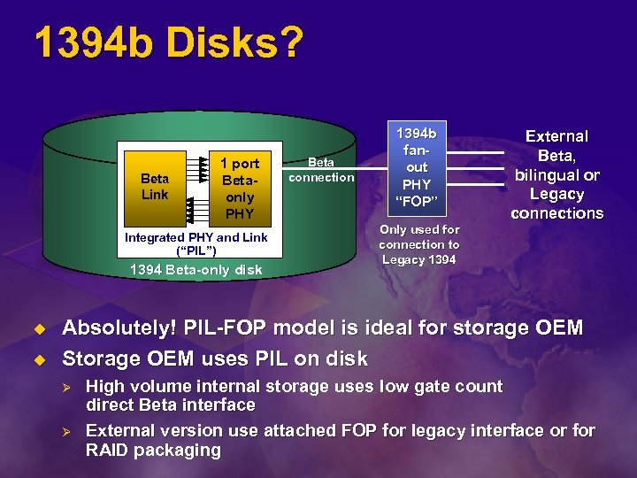 1394 b Disks? Beta Link 1 port Betaonly PHY Integrated PHY and Link (“PIL”)