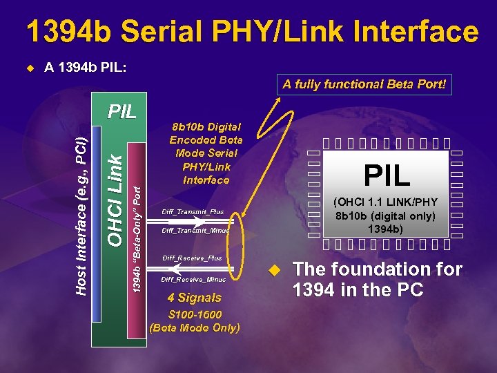 1394 b Serial PHY/Link Interface A 1394 b PIL: A fully functional Beta Port!