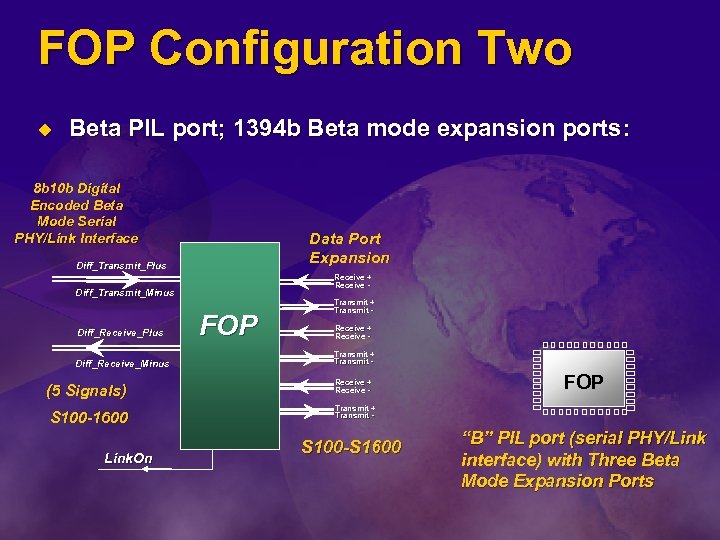 FOP Configuration Two u Beta PIL port; 1394 b Beta mode expansion ports: 8