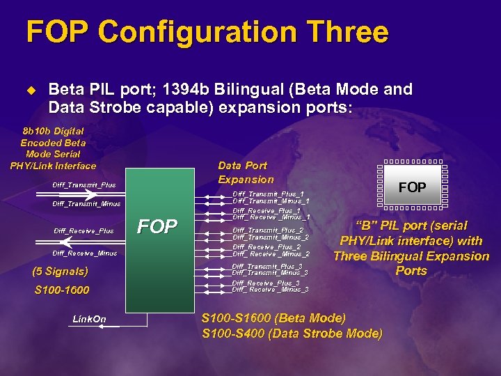 FOP Configuration Three u Beta PIL port; 1394 b Bilingual (Beta Mode and Data