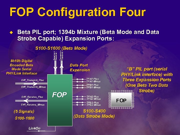 FOP Configuration Four u Beta PIL port; 1394 b Mixture (Beta Mode and Data