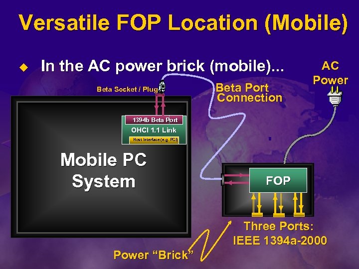 Versatile FOP Location (Mobile) u In the AC power brick (mobile). . . Beta