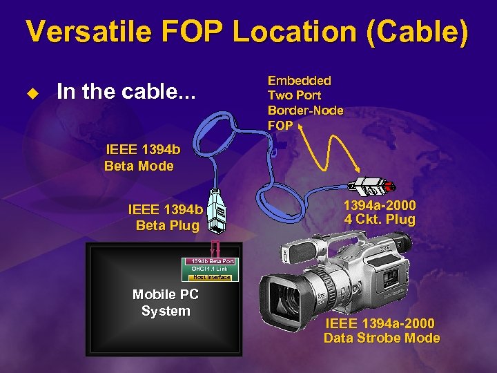 Versatile FOP Location (Cable) u In the cable. . . Embedded Two Port Border-Node