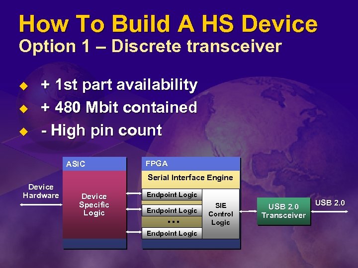 How To Build A HS Device Option 1 – Discrete transceiver u u u