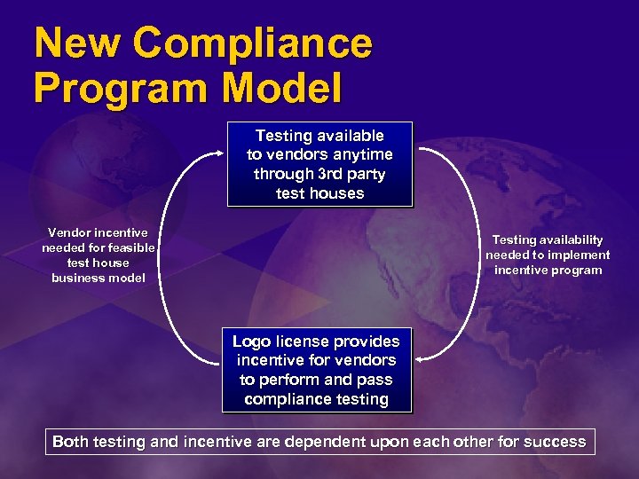 New Compliance Program Model Testing available to vendors anytime through 3 rd party test
