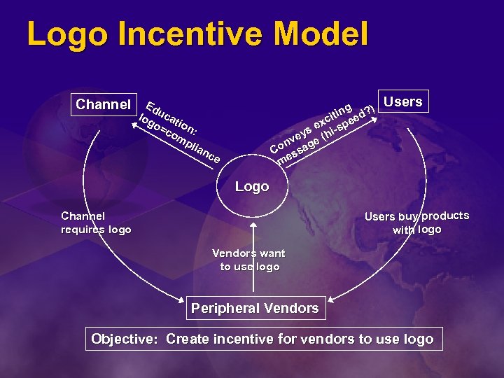 Logo Incentive Model Channel Edu log cat o= ion co : m g )