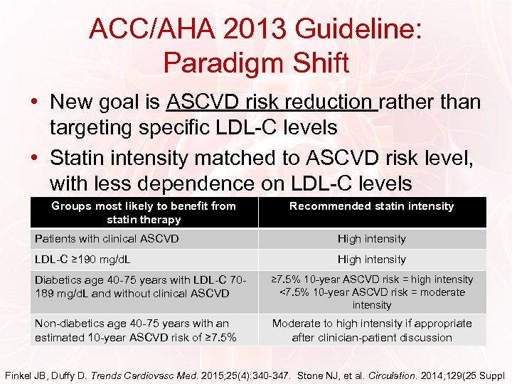 ACC/AHA 2013 Guideline: Paradigm Shift • New goal is ASCVD risk reduction rather than