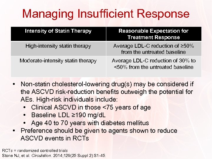 Managing Insufficient Response Intensity of Statin Therapy Reasonable Expectation for Treatment Response High-intensity statin