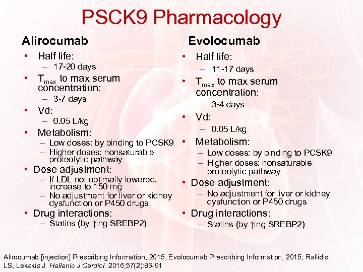 PSCK 9 Pharmacology Alirocumab • Half life: – 17 -20 days • Tmax to