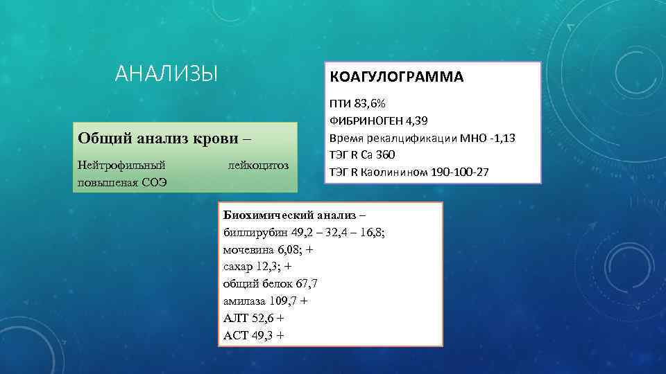 АНАЛИЗЫ КОАГУЛОГРАММА Общий анализ крови – Нейтрофильный повышеная СОЭ лейкоцитоз ПТИ 83, 6% ФИБРИНОГЕН