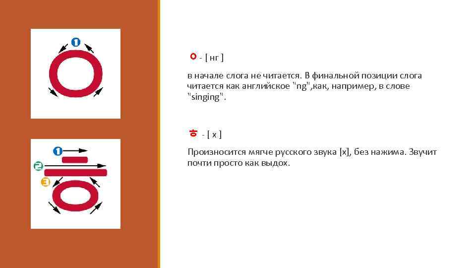 ㅇ- [ нг ] в начале слога не читается. В финальной позиции слога читается