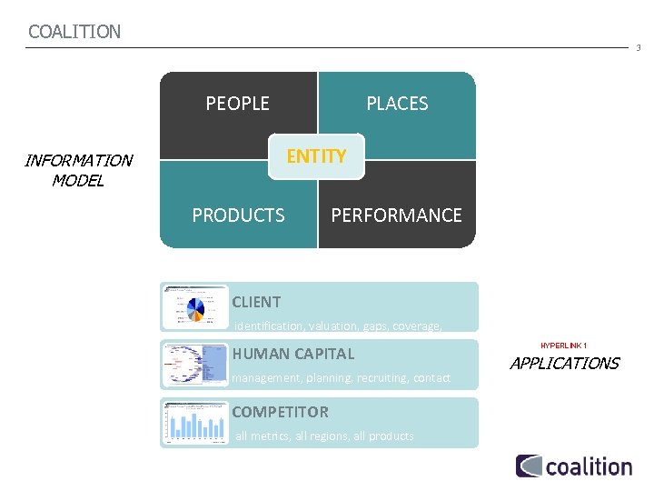 COALITION 3 PEOPLE PLACES ENTITY INFORMATION MODEL PRODUCTS PERFORMANCE CLIENT identification, valuation, gaps, coverage,