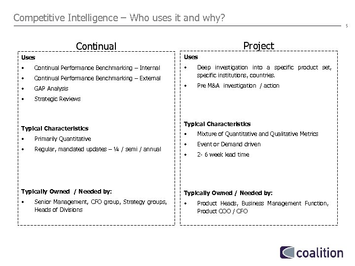 Competitive Intelligence – Who uses it and why? 5 Project Continual Uses • Continual