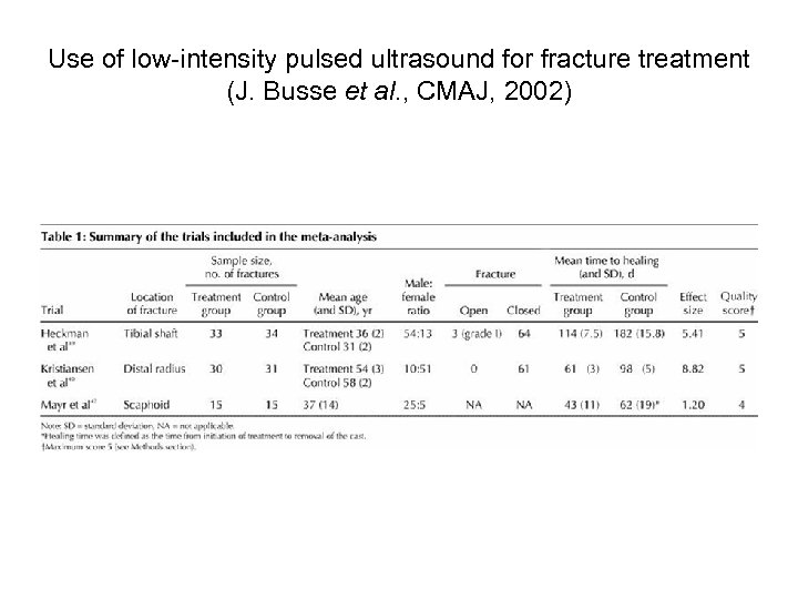 Use of low-intensity pulsed ultrasound for fracture treatment (J. Busse et al. , CMAJ,