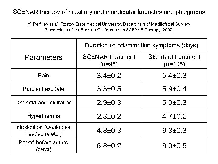 SCENAR therapy of maxillary and mandibular furuncles and phlegmons (Y. Perfiliev et al. ,