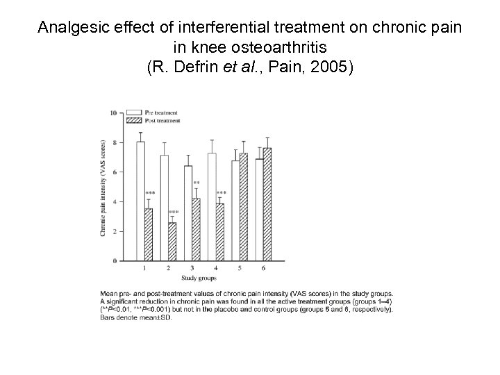 Analgesic effect of interferential treatment on chronic pain in knee osteoarthritis (R. Defrin et