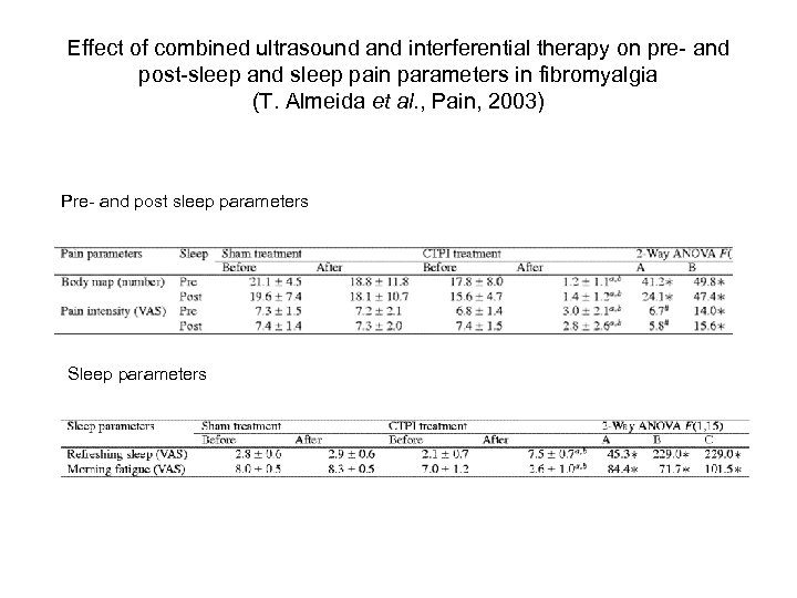 Effect of combined ultrasound and interferential therapy on pre- and post-sleep and sleep pain