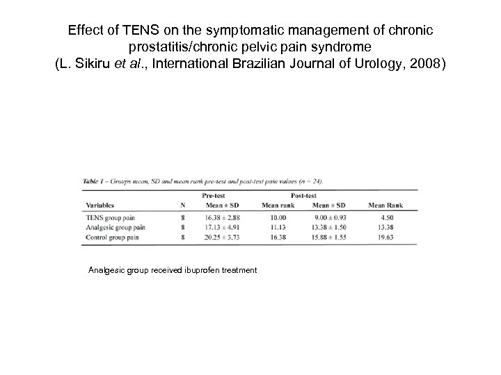 Effect of TENS on the symptomatic management of chronic prostatitis/chronic pelvic pain syndrome (L.