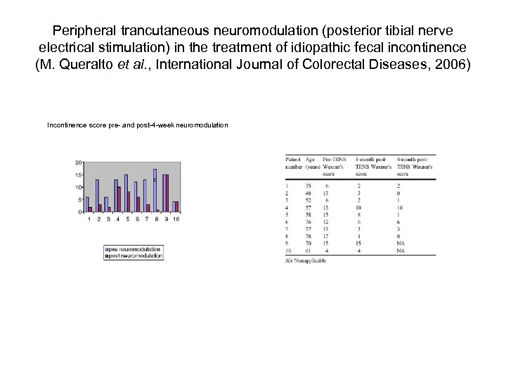 Peripheral trancutaneous neuromodulation (posterior tibial nerve electrical stimulation) in the treatment of idiopathic fecal